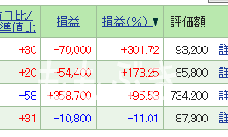 SBI�،��̗��v